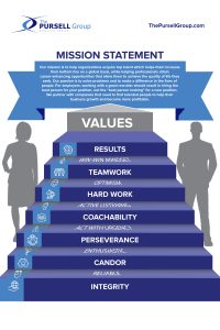 Mission Statement And Values Version 8 Vet Recruiter
